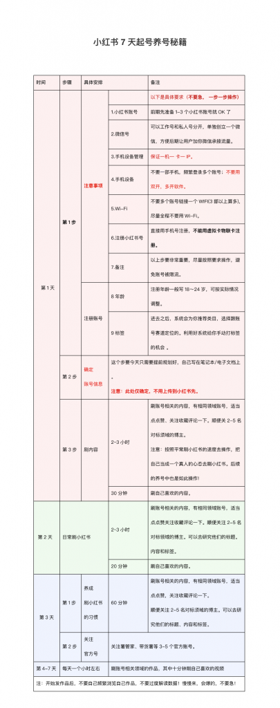 蓝海冷门项目，小红书卖人事虚拟资料，一单收益19.9-399，一天净赚500 ！