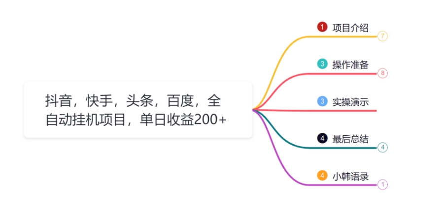 小韩学社88式第十六式：抖音，快手，头条，百度，全自动挂机项目，单日收益200 