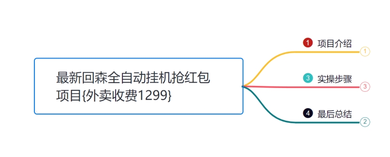 小韩学社88式第十四式：外面收费1300的最新快森全自动抢红包项目