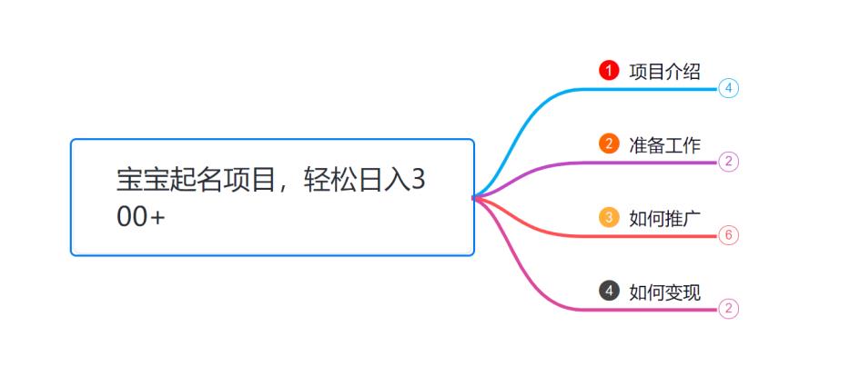 小韩学社88式第十一式：《宝宝起名》项目，轻松日入300 