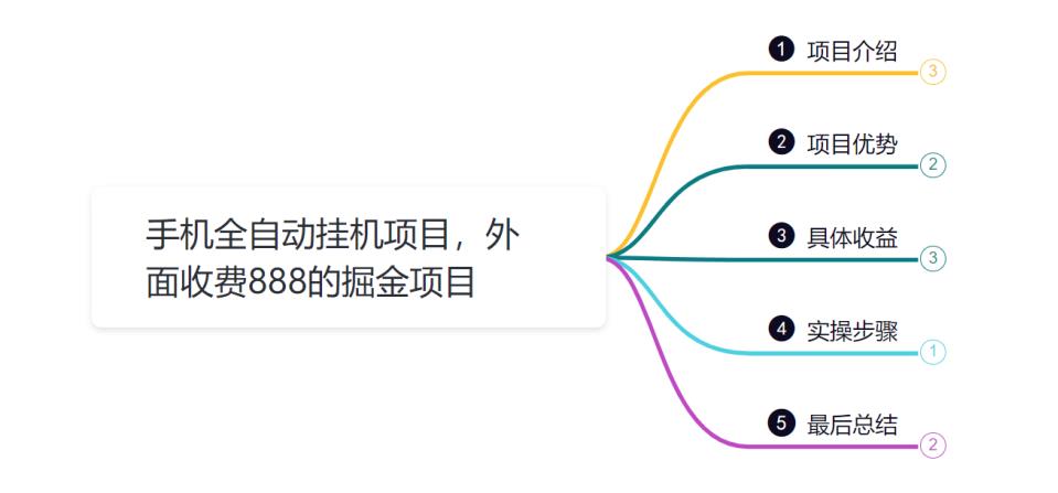 小韩学社88式第七式：全自动黑科技手机掘金项目