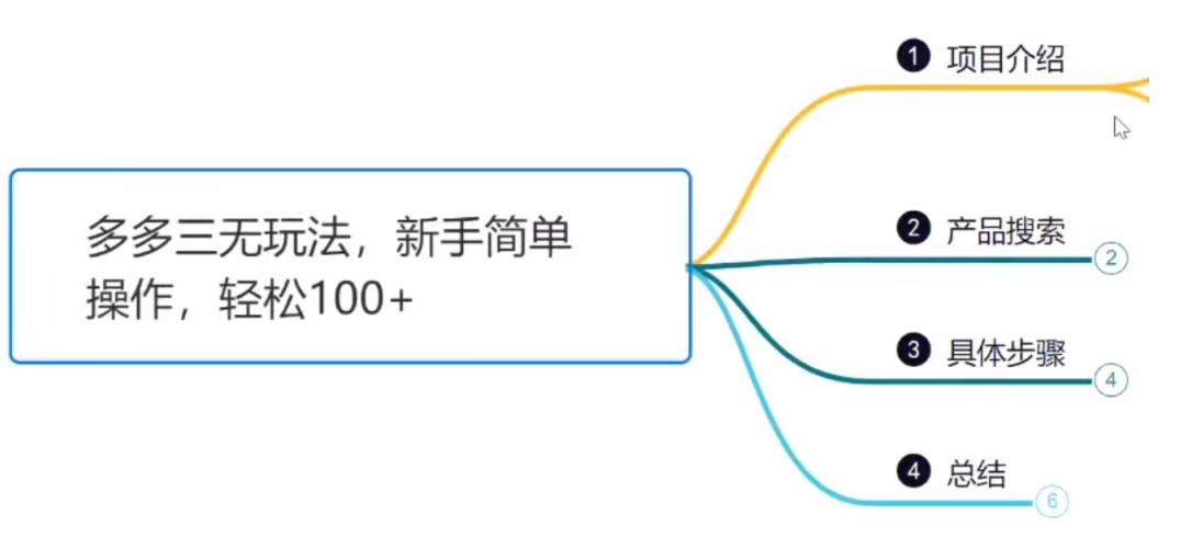 小韩学社88式第四式：最新拼多多三无赔付玩法