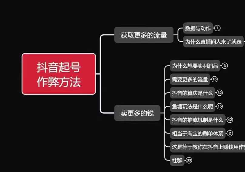 古木抖音起号作弊方法鱼塘起号，获取更多流量，卖更多的钱-蓝悦项目网